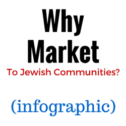 Why You Should Market To The Jewish Community