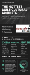 The Hottest Multicultural Markets