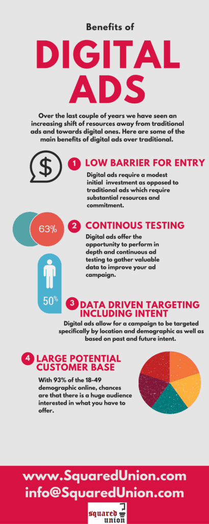Benefits of Digital Ads Infographic