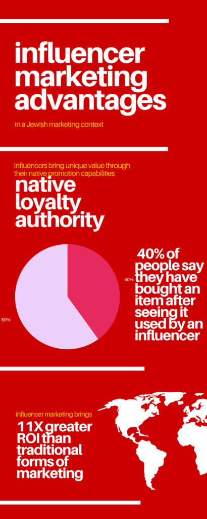 influencer marketing advantages infographic
