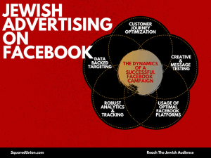 JEWISH ADVERTISING ON FACEBOOK DIAGRAM