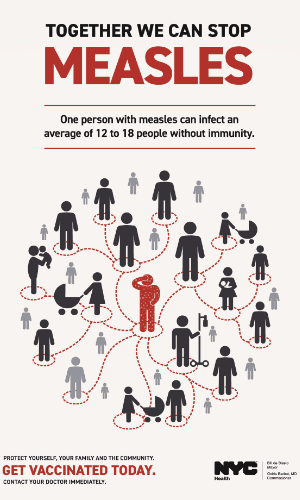 Measles Awareness NYC