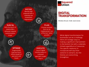 SquaredUnion DIGITAL TRANSFORMATION Principles For Success